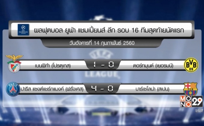 ผลยูฟ่า แชมเปี้ยนส์ ลีก รอบ 16 ทีมนัดแรก