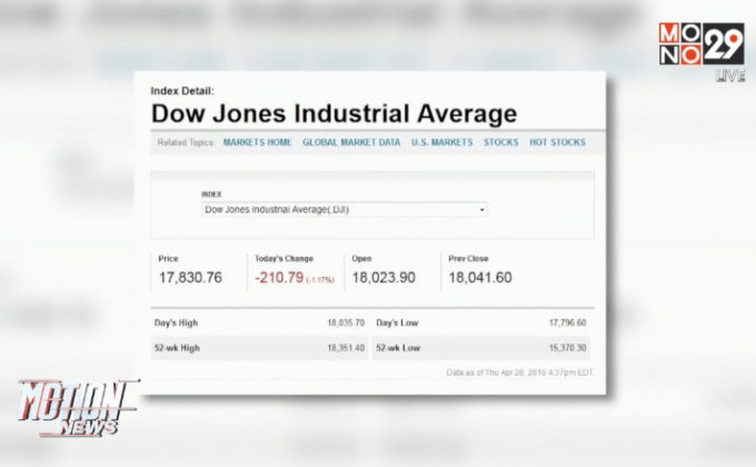 ตลาดหุ้นสหรัฐฯ ปรับตัวลดลง