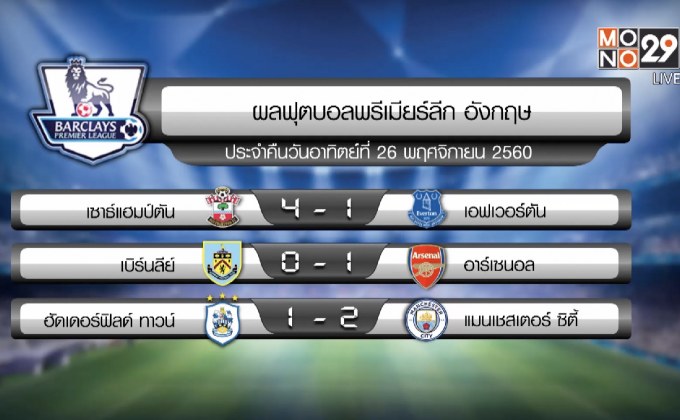 ผลฟุตบอลพรีเมียร์ลีก อังกฤษ