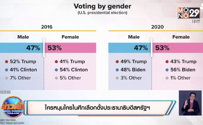 ​ใครหนุนใครในศึกเลือกตั้งประธานาธิบดีสหรัฐ