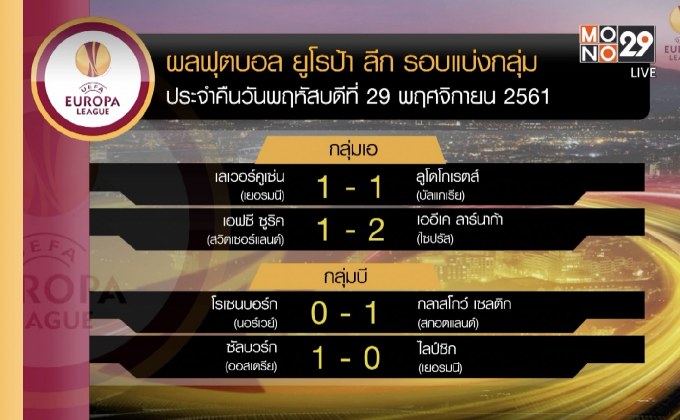 ผลฟุตบอลยูโรป้า ลีก รอบแบ่งกลุ่ม