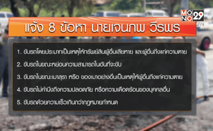 แจ้ง 8 ข้อหาคดี เสี่ยซิ่งเบนซ์ชนฟอร์ด