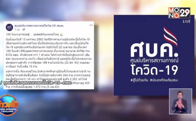 ​สดุดีทีมแพทย์ไทย หลังต่อสู้โควิด-19 ครบ 100 วัน จนมีผู้ป่วยต่ำกว่า 1%