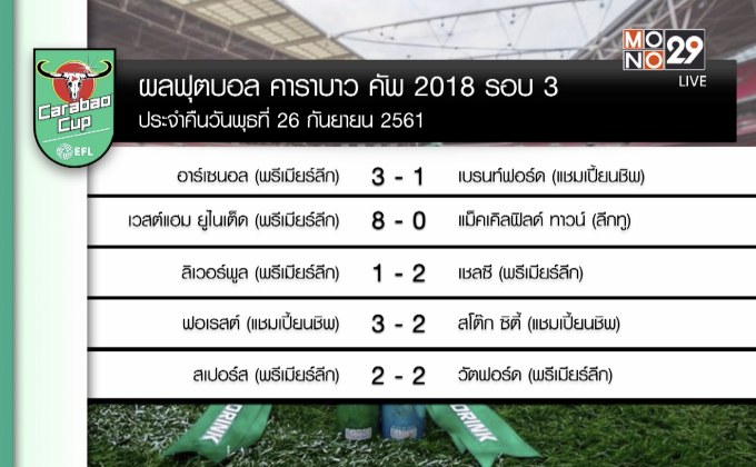 ผลฟุตบอลคาราบาวคัพ รอบ 32 ทีมสุดท้าย