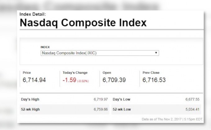 ดาวโจนส์ปิดบวก 81.25 จุด