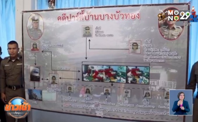 ที่สุดคดีสะเทือนสังคม ปี 62