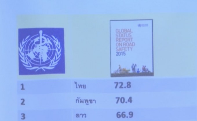 ไทยรั้งแชมป์เสียชีวิตจากอุบัติเหตุรถจักรยานยนต์สูงสุด