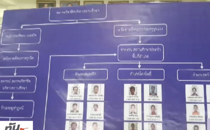 ย้ายด่วนจนท.การศึกษาเอกชน จ.ปัตตานี