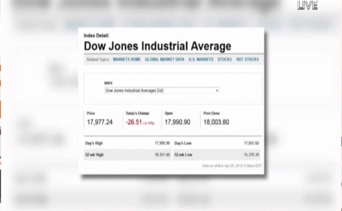 ตลาดหุ้นสหรัฐฯ ปรับตัวลดลง