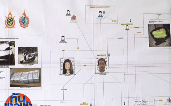 ทลายแก๊งค้ายาเสพติดรายใหญ่ ยึดของกลางกว่า 10 ล้าน