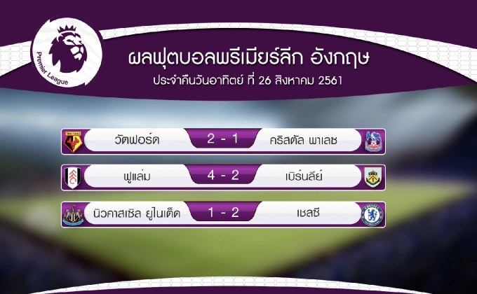 ผลฟุตบอลพรีเมียร์ลีก นัดซันเดย์ไนท์