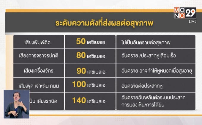 ระดับเสียงที่เป็นอันตรายต่อร่างกาย