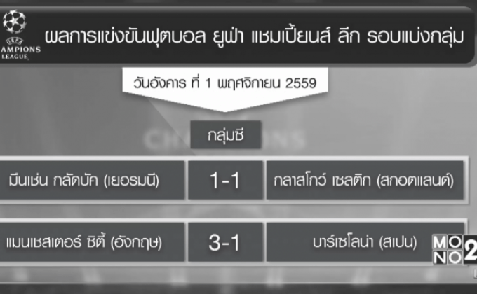 ผลฟุตบอลยูฟ่า แชมเปี้ยนส์ ลีก
