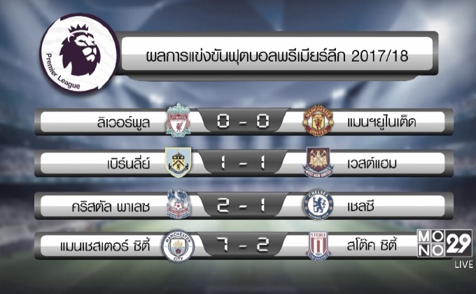 “หงส์แดง” เปิดรังเจ๊า “ปีศาจแดง” จืด 0-0