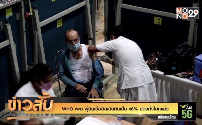 WHO เผย ผู้ติดเชื้ออินเดียคิดเป็น 46% ของทั่วโลกแล้ว