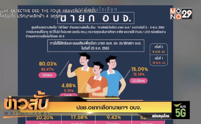 ปชช.อยากเลือกนายกฯ อบจ.