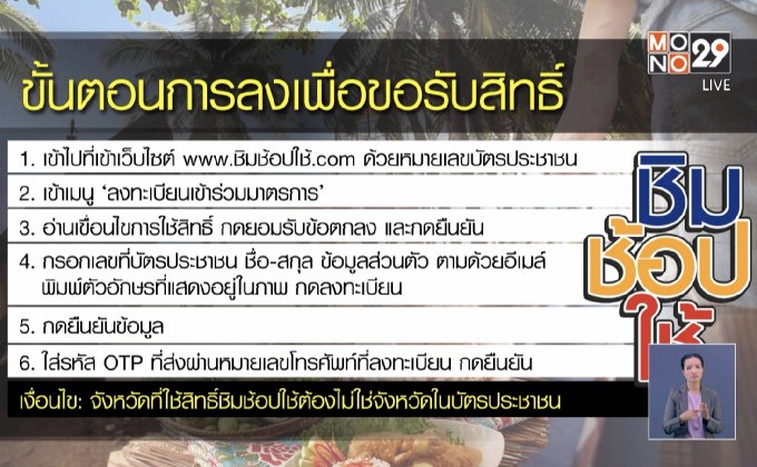 เปิดเงื่อนไข “ชิมช้อปใช้” เฟส 2 เริ่ม 24 ต.ค.นี้