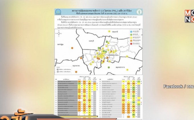 เช้านี้ฝุ่นกทม.ดีขึ้น