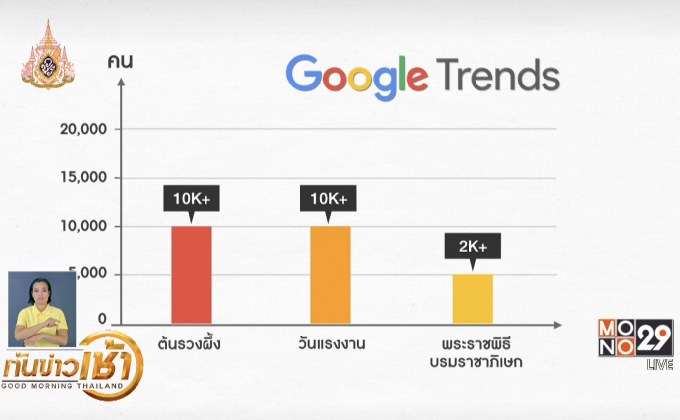 เทรนด์ฮิตออนไลน์ 30-04-62