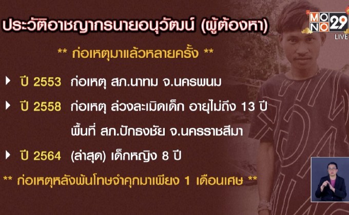 เปิดคำสารภาพ คนร้ายฆ่าข่มขืนเด็ก 8 ขวบ – แจ้ง 3 ข้อหาหนัก