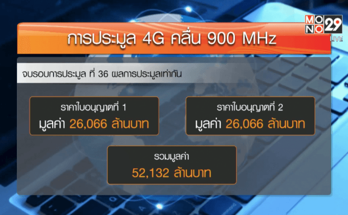 ประมูล 4 G 12 ชม. ราคาทะลุ 5.2 หมื่นล้าน