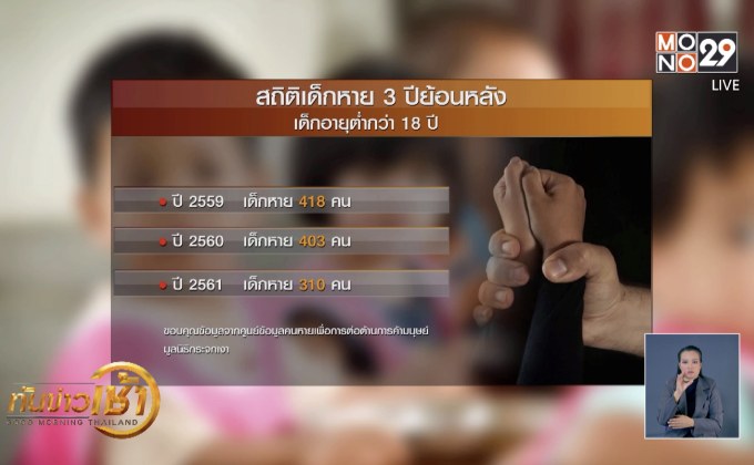 “เด็กหาย” ผู้ไม่มีโอกาสได้มีวันเด็ก