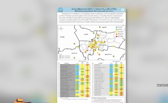 ฝุ่น PM 2.5 กรุงเทพฯ-ปริมณฑล เกินมาตรฐานหลายพื้นที่