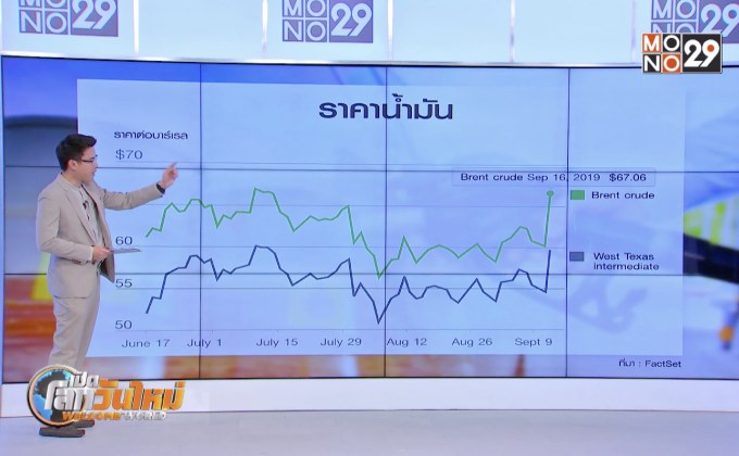 ราคาน้ำมันพุ่งหลังเหตุโจมตี 2 โรงกลั่นซาอุฯ