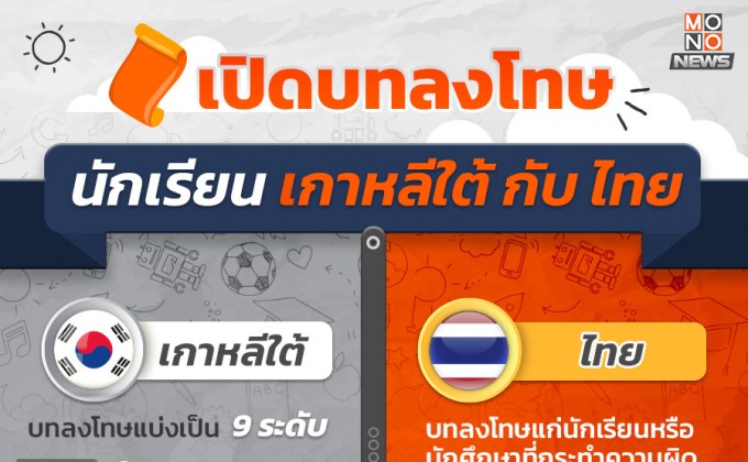 เปิดบทลงโทษนักเรียนของเกาหลีใต้ กับ ไทย