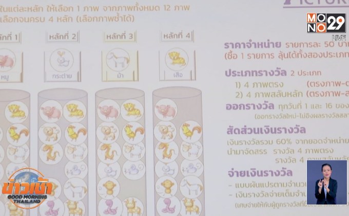 กองสลากร้อน รีบแจง สลาก “12 นักษัตร” แค่แนวคิด