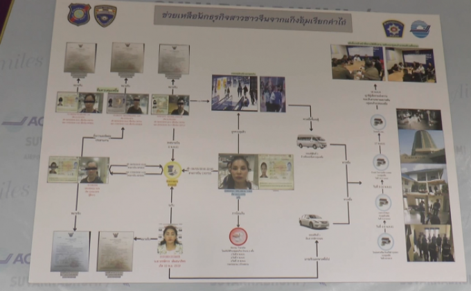 ​เตรียมออกหมายจับ แก๊งอุ้มสาวจีนเรียกค่าไถ่