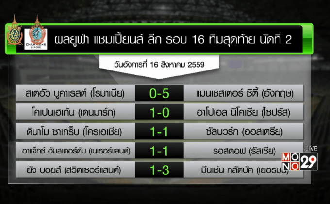 เรือใบอัดผีดิบ 5-0 เพลย์ออฟแชมเปี้ยนส์ลีก