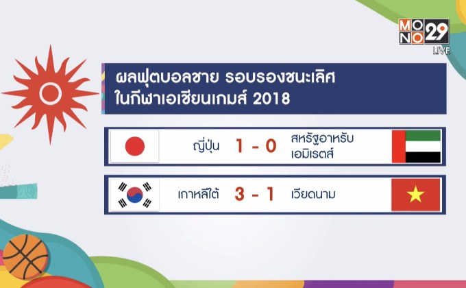 ผลฟุตบอลชายรอบตัดเชือก เอเชียนเกมส์ 2018