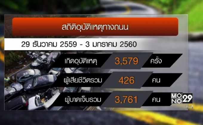 6 วันอันตราย เสียชีวิตรวม 426 ราย