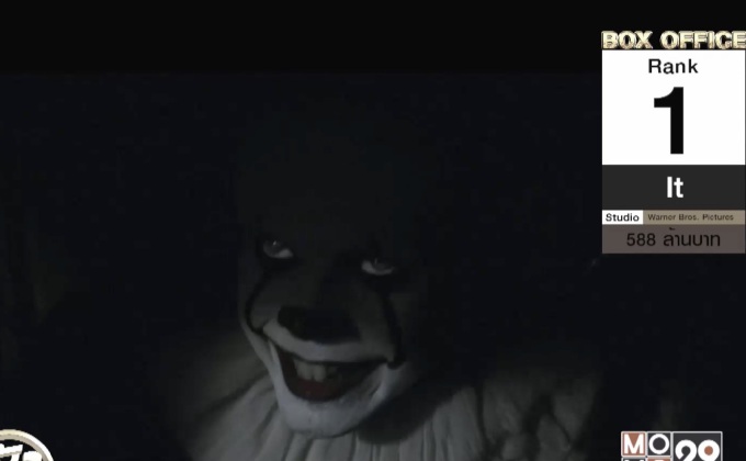 “It” กลับขึ้นสู่อันดับ 1 บนตาราง Box Office