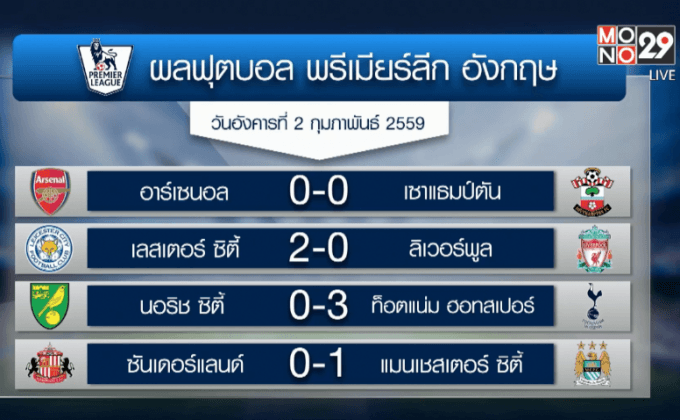 ผลฟุตบอลพรีเมียร์ลีก