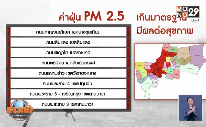 ฝุ่น PM 2.5 เกินค่ามาตรฐานยังปกคลุม กทม.