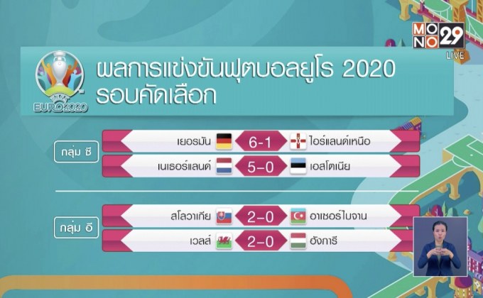 ผลการแข่งขันฟุตบอลยูโร2020 รอบคัดเลือก