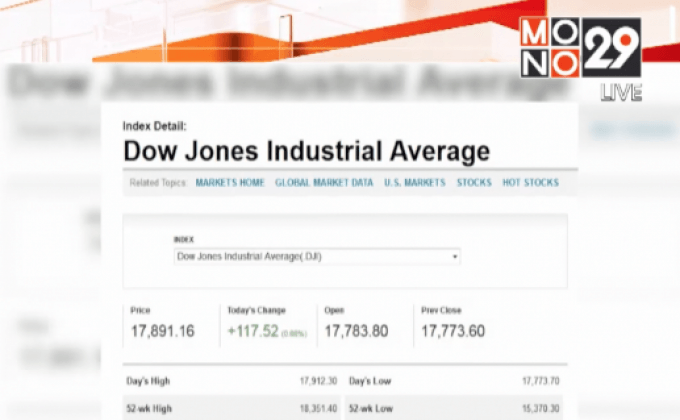 ดาวโจนส์ปิดพุ่ง 117.52 จุด