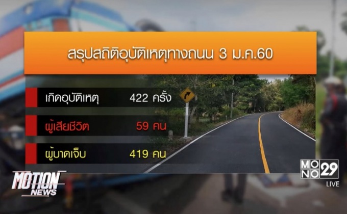 สรุปยอด 6 วันมีผู้เสียชีวิต 426 คน