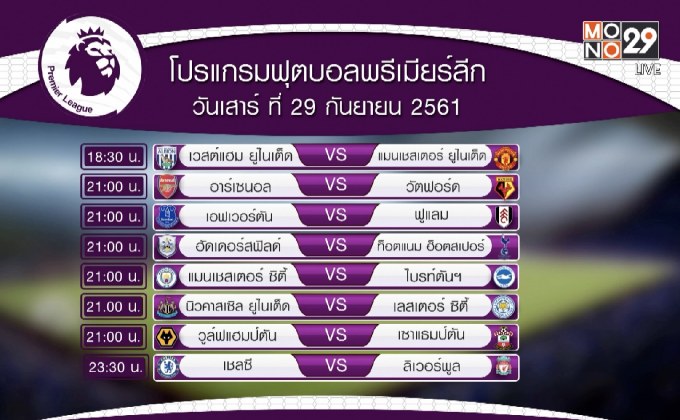 เปิดสถิติบิ๊กแมตช์พรีเมียร์ลีก เชลซีปะทะหงส์แดง