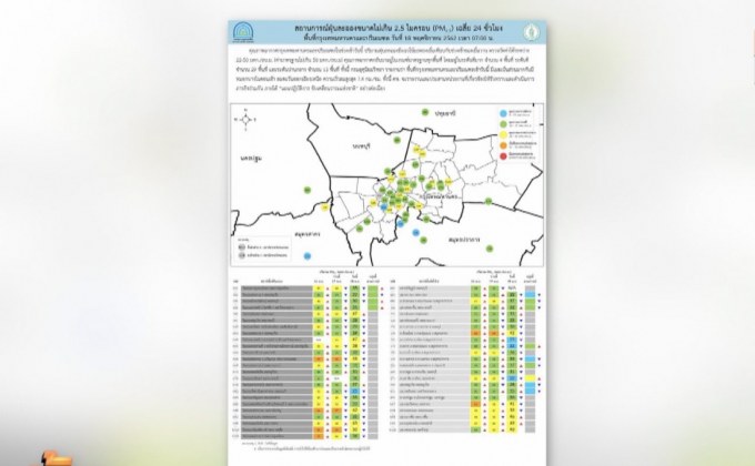 คุณภาพอากาศ กทม.-ปริมณฑล อยู่ในเกณฑ์มาตรฐาน