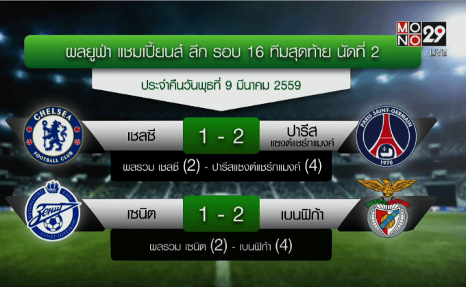 “เปแอสเช” เขี่ยเชลซีตกรอบแชมเปี้ยนส์ลีก