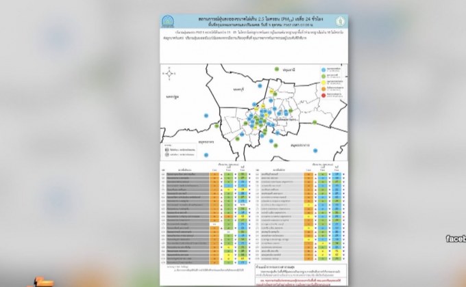 คุณภาพอากาศกรุงเทพฯ-ปริมณฑลอยู่ในเกณฑ์มาตรฐาน