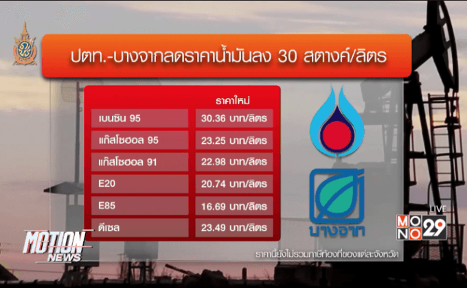 ปตท.-บางจาก ลดราคาน้ำมัน 30 สตางค์