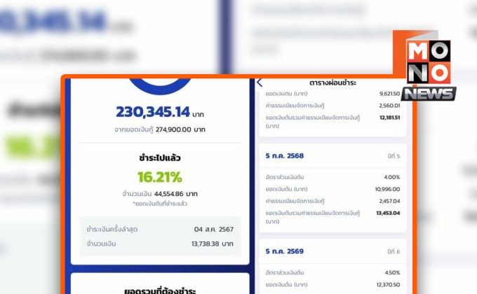 ลูกหนี้ กยศ. งงหนัก! จ่ายครบแต่ยอดหนี้เพิ่ม ติดต่อยาก–ไร้คำอธิบาย