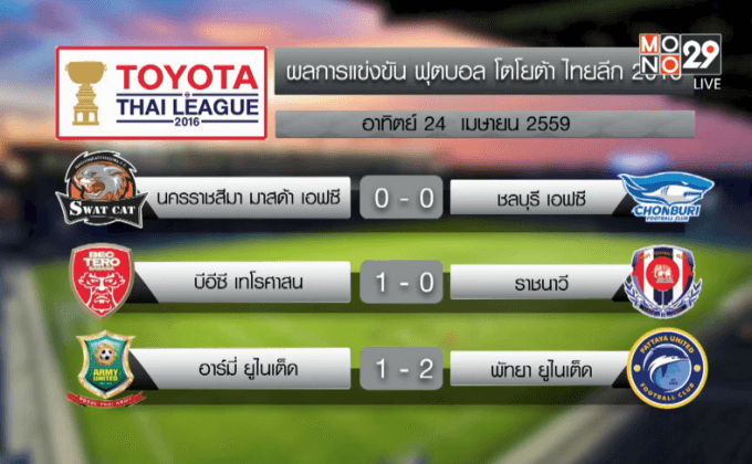 สุพรรณบุรีบุกเฉือนบีบีซียู 3-2 ศึกไทยลีก