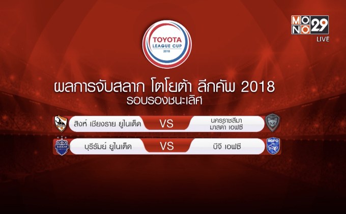 บุรีรัมย์ชนบีจี บิ๊กแมตช์โตโยต้าลีกคัพรอบตัดเชือก
