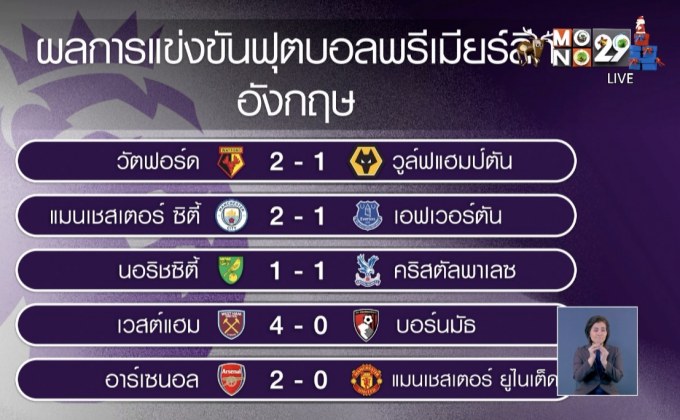 ผลฟุตบอลพรีเมียร์ลีก อังกฤษ