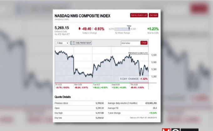 ตลาดหุ้นสหรัฐฯปิดร่วงลง